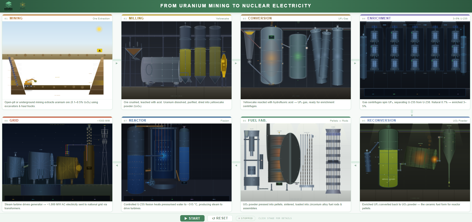 CoordinateGeometrySimulation 